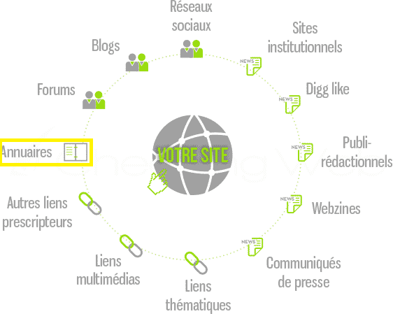 ameliorer-sa-visibilite-sur-internet