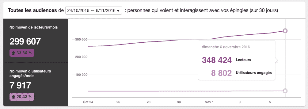 audience-infoproduit