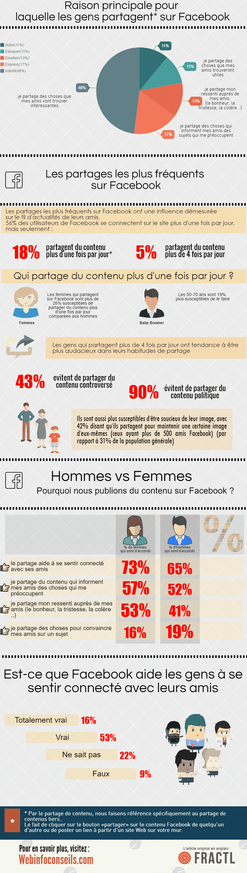 infographie---comportement-Facebook